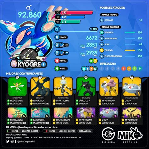 counters in pokemon go|Pokemon Go Simulator and Rankings .